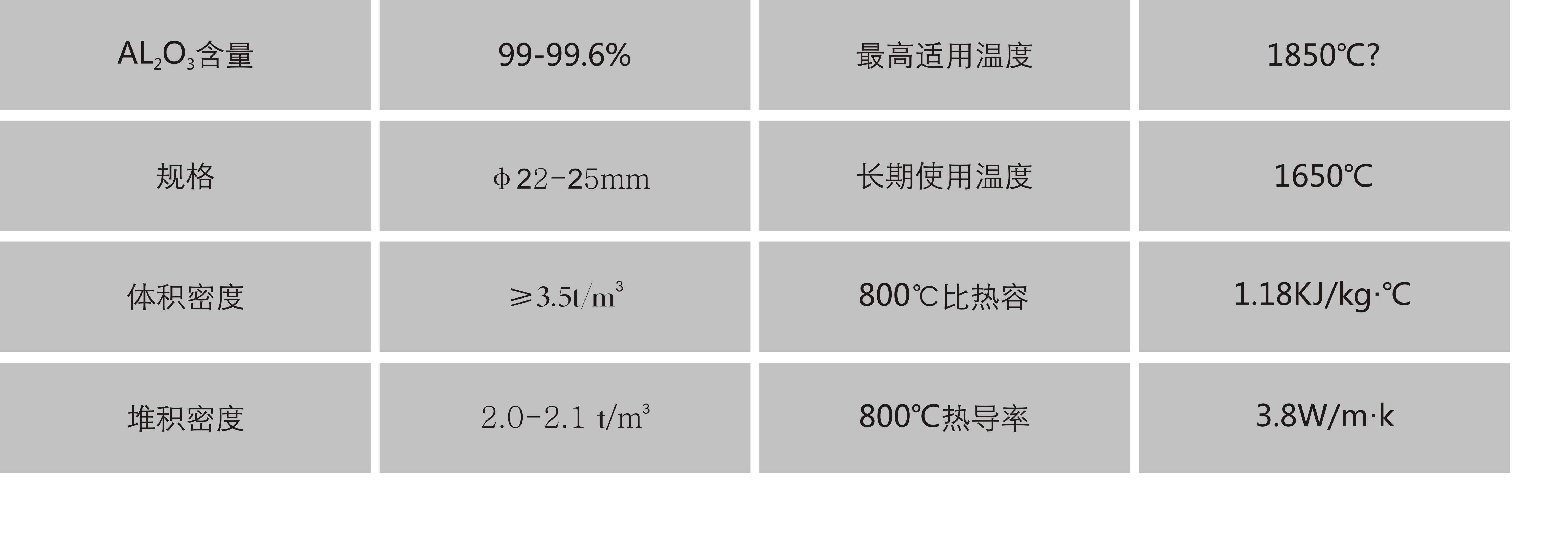 岳陽安達,蓄熱球,耐火材料,不粘鋁澆注料,預(yù)制件,磷酸鹽磚 