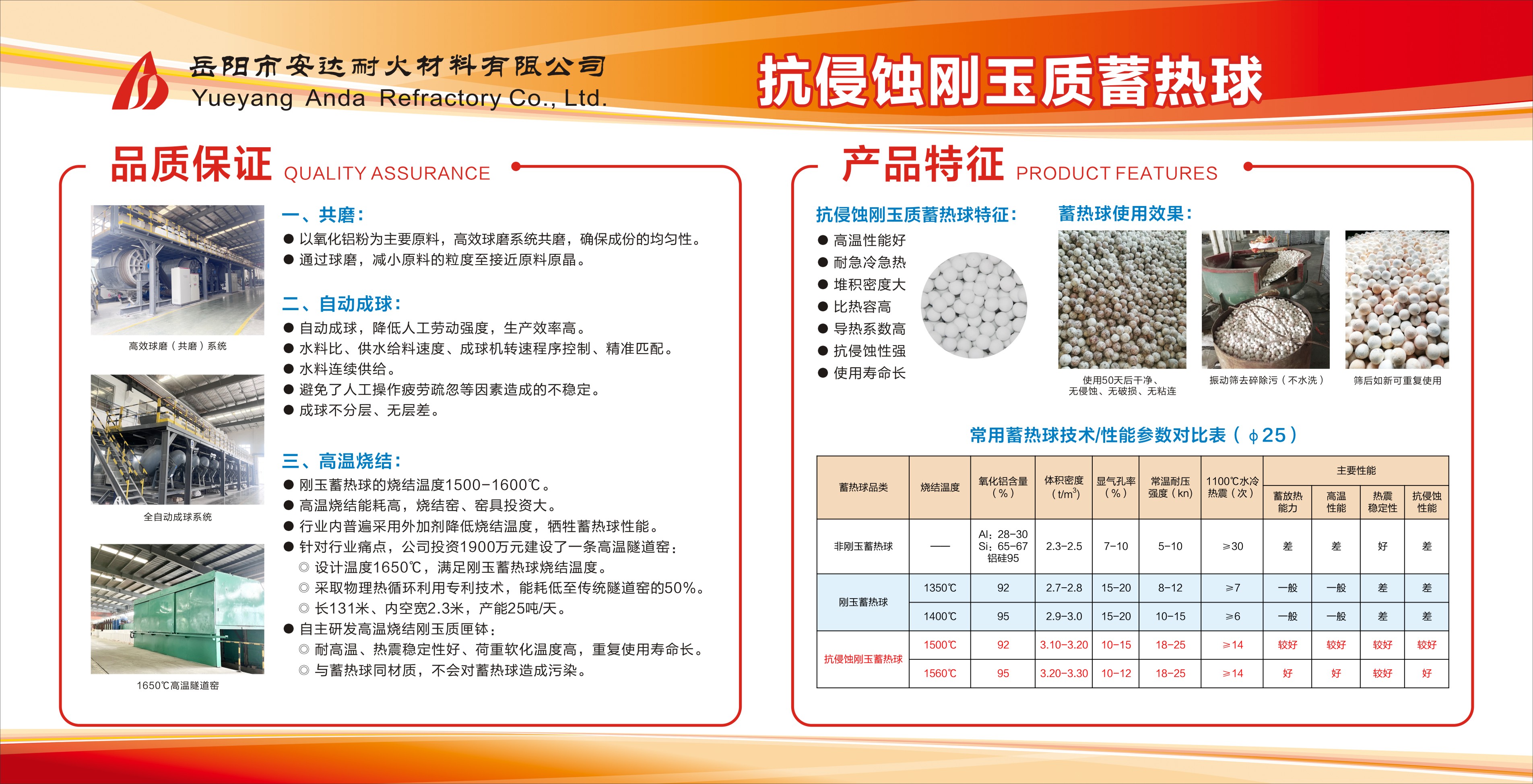 岳陽安達,蓄熱球,耐火材料,不粘鋁澆注料,預(yù)制件,磷酸鹽磚